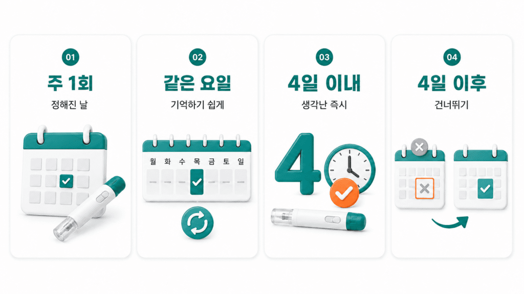 마운자로 주 1회 정해진 투여 주기와 요일 관리 방법