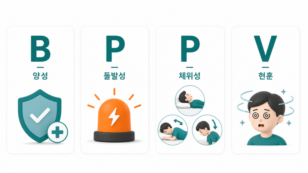 이석증 BPPV 의미 인포그래픽 - 양성, 돌발성, 체위성, 현훈 네 가지 특성을 알파벳 B·P·P·V와 아이콘으로 설명