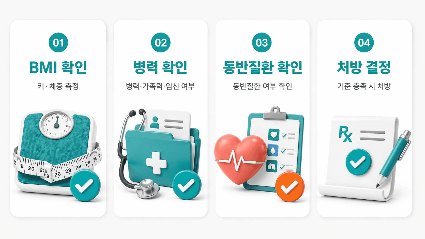 BMI, 병력, 동반질환 확인 후 처방 결정까지 4단계 의료 과정