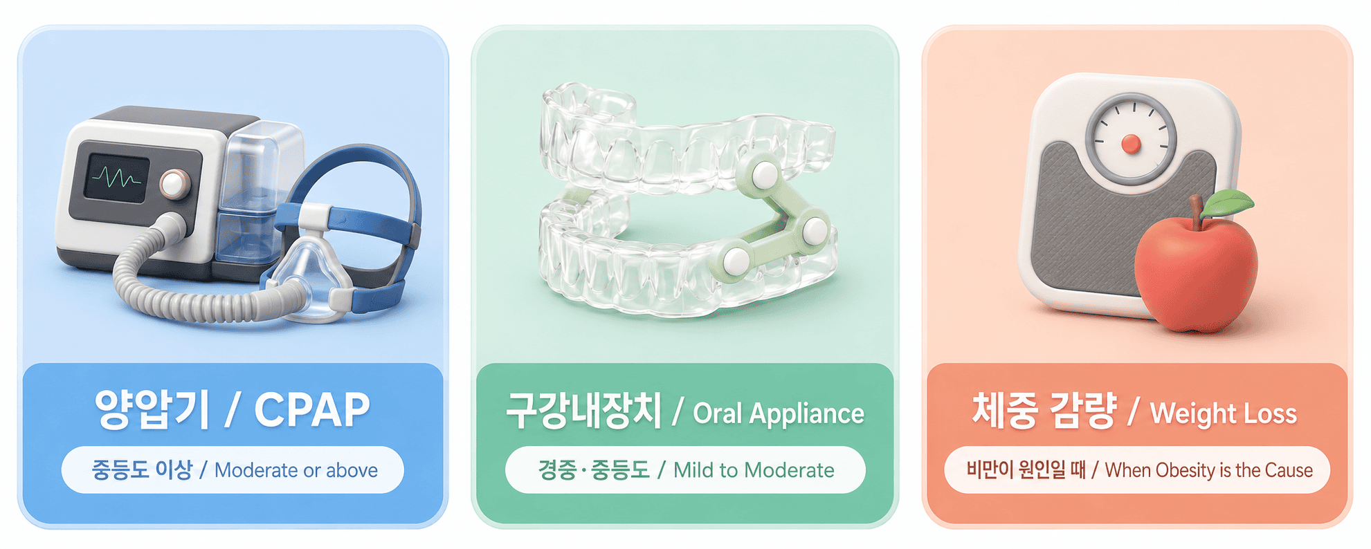 양압기, 구강내장치, 체중계와 사과로 표현된 코골이 비수술 치료법 세 가지.
