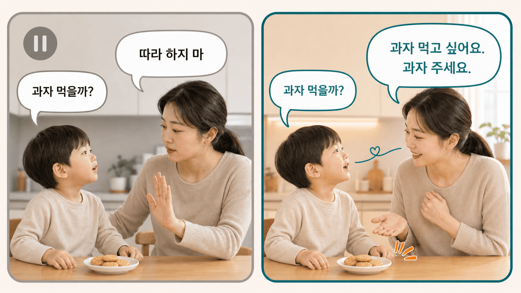 아이의 말뜻을 짧은 문장으로 바꿔 들려주는 보호자