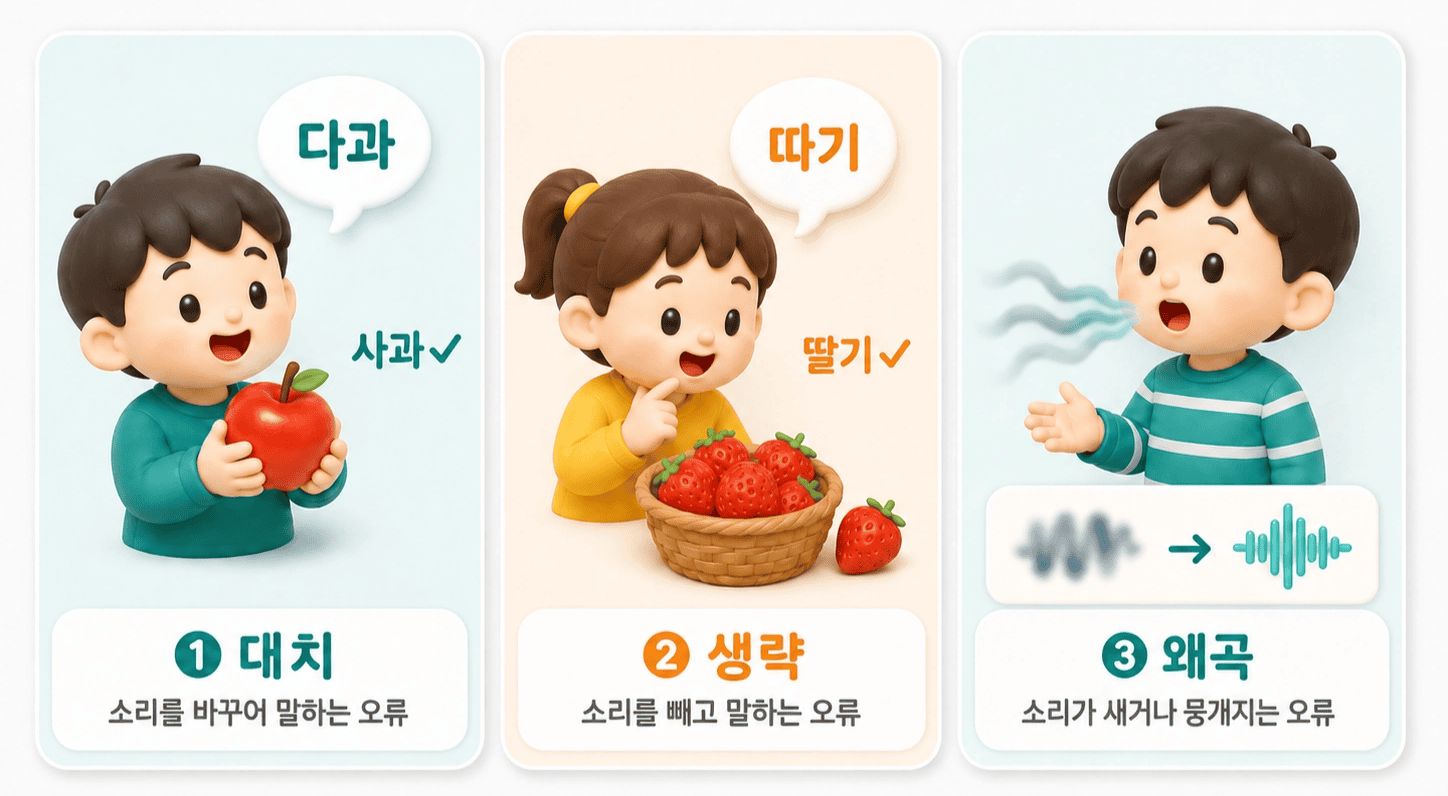 아이들이 발음을 대치, 생략, 왜곡하는 조음 오류 유형 3가지.