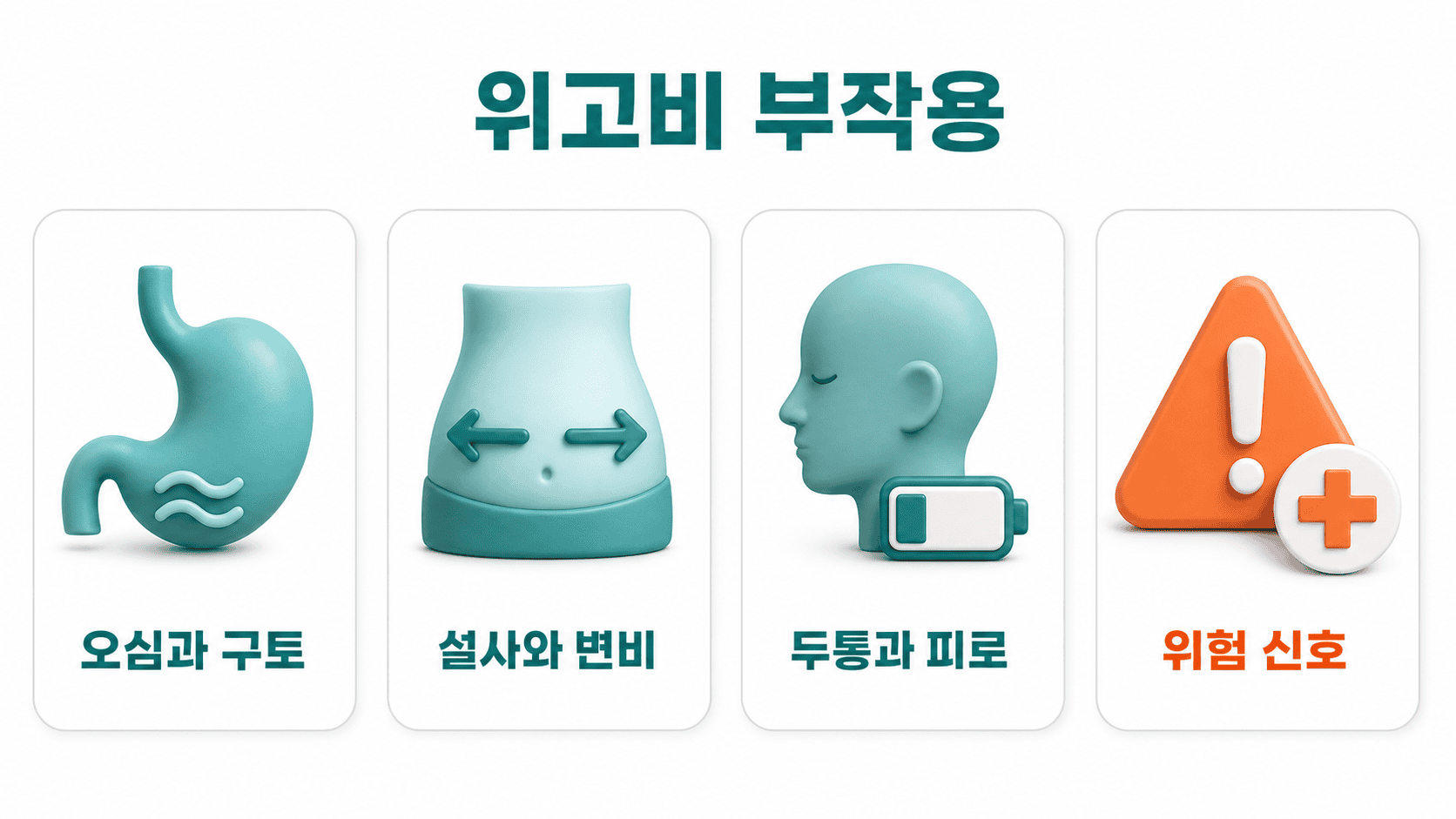위고비 주요 부작용 오심 구토 설사 변비 두통 피로 및 위험 신호.