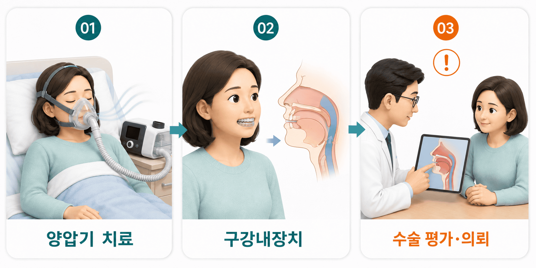 수면무호흡증 양압기 치료, 구강내장치 착용, 수술 평가 의뢰