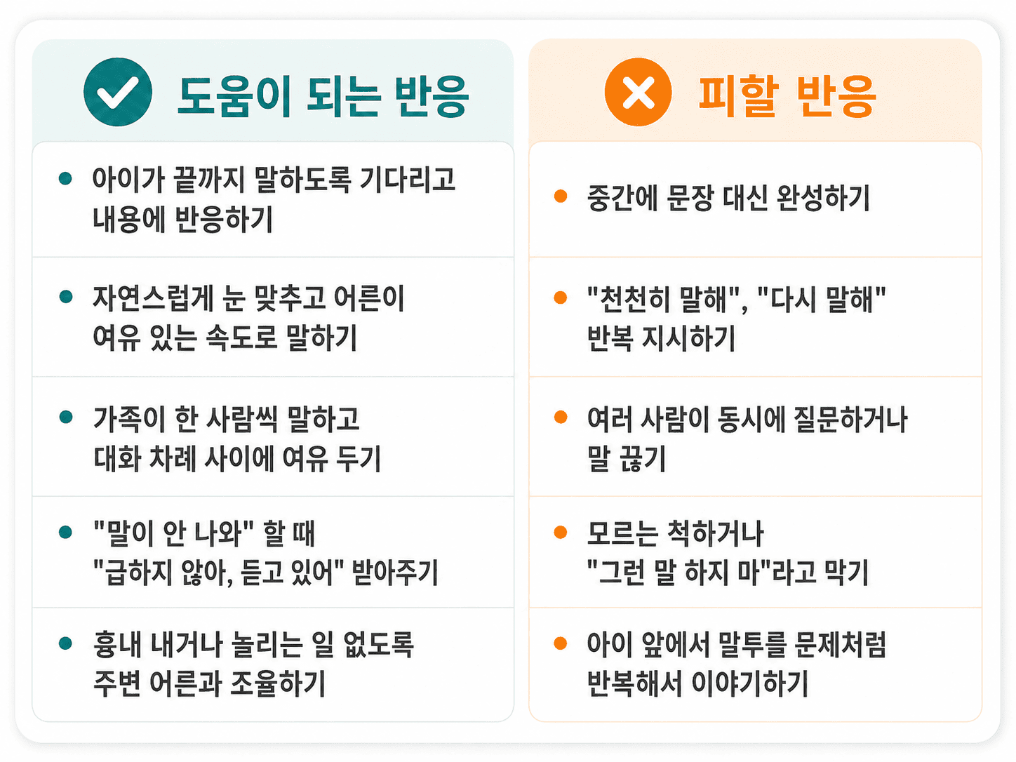 말더듬 아동과 대화 시 도움이 되는 반응과 피할 반응 제시