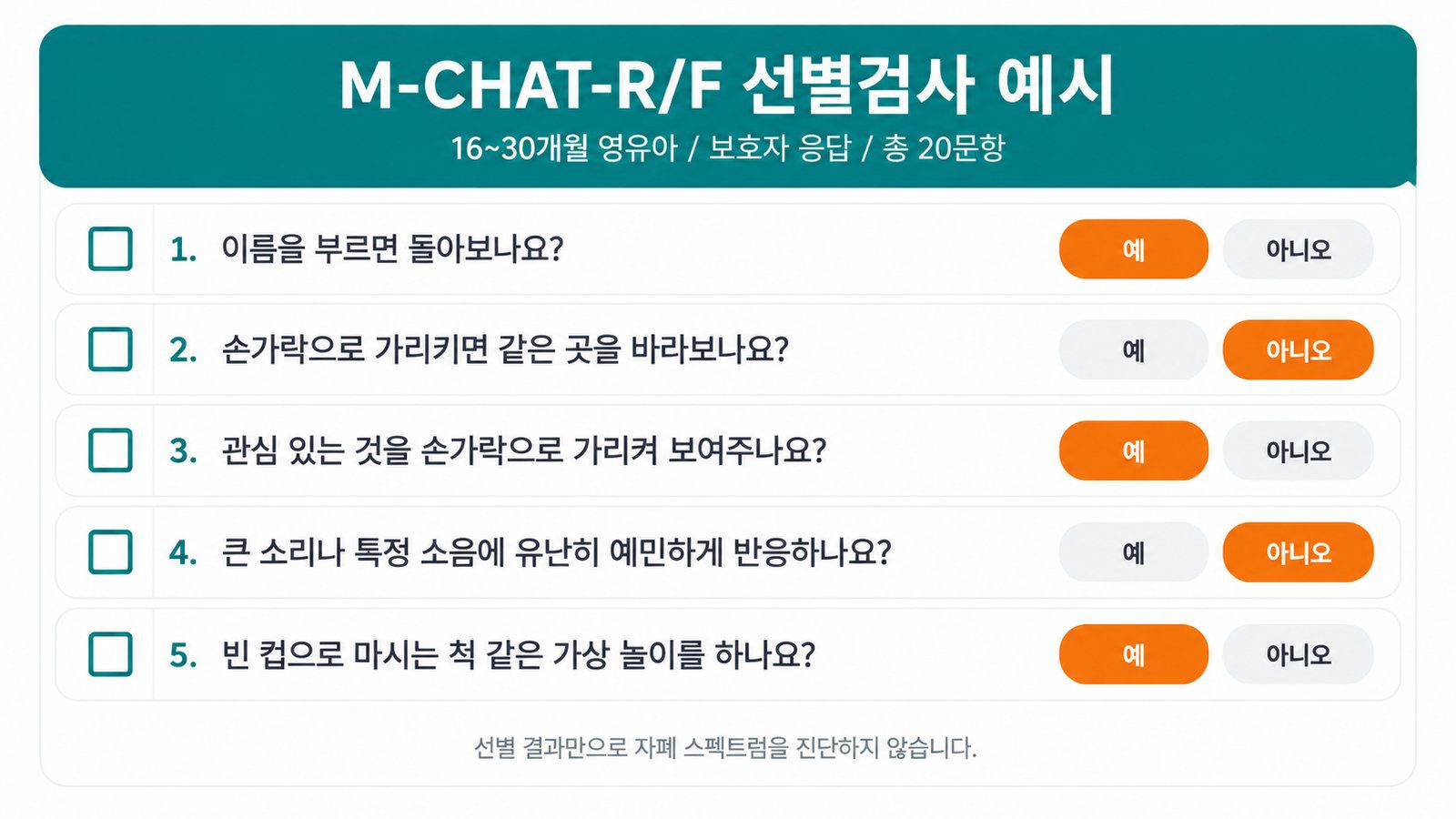 보호자가 아이의 행동에 관한 질문에 답하는 선별검사 설명용 예시