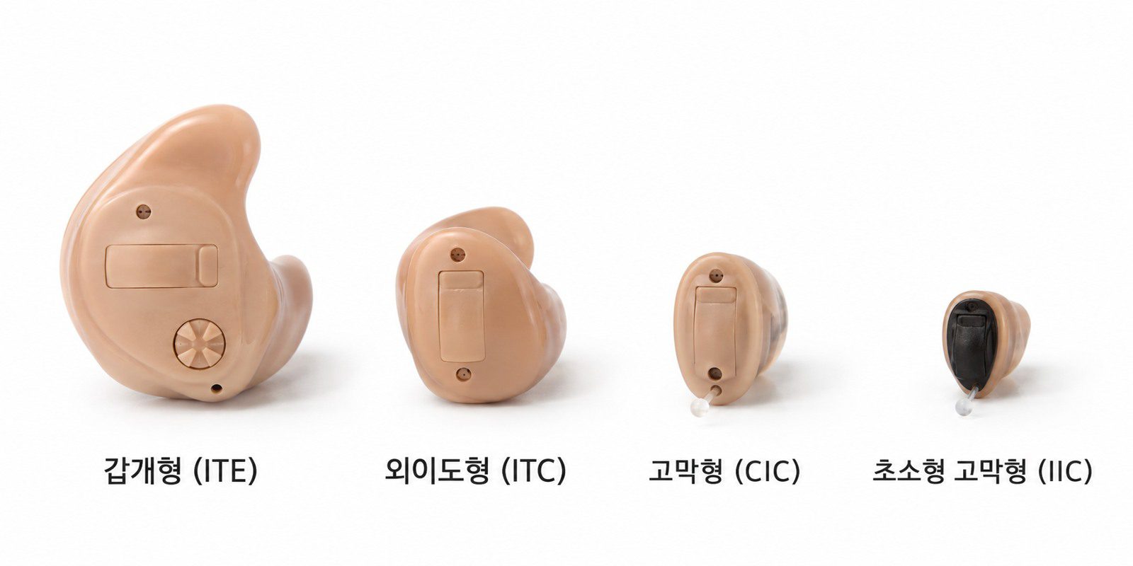 갑개형, 외이도형, 고막형, 초소형 고막형 귓속형 보청기의 크기 비교
