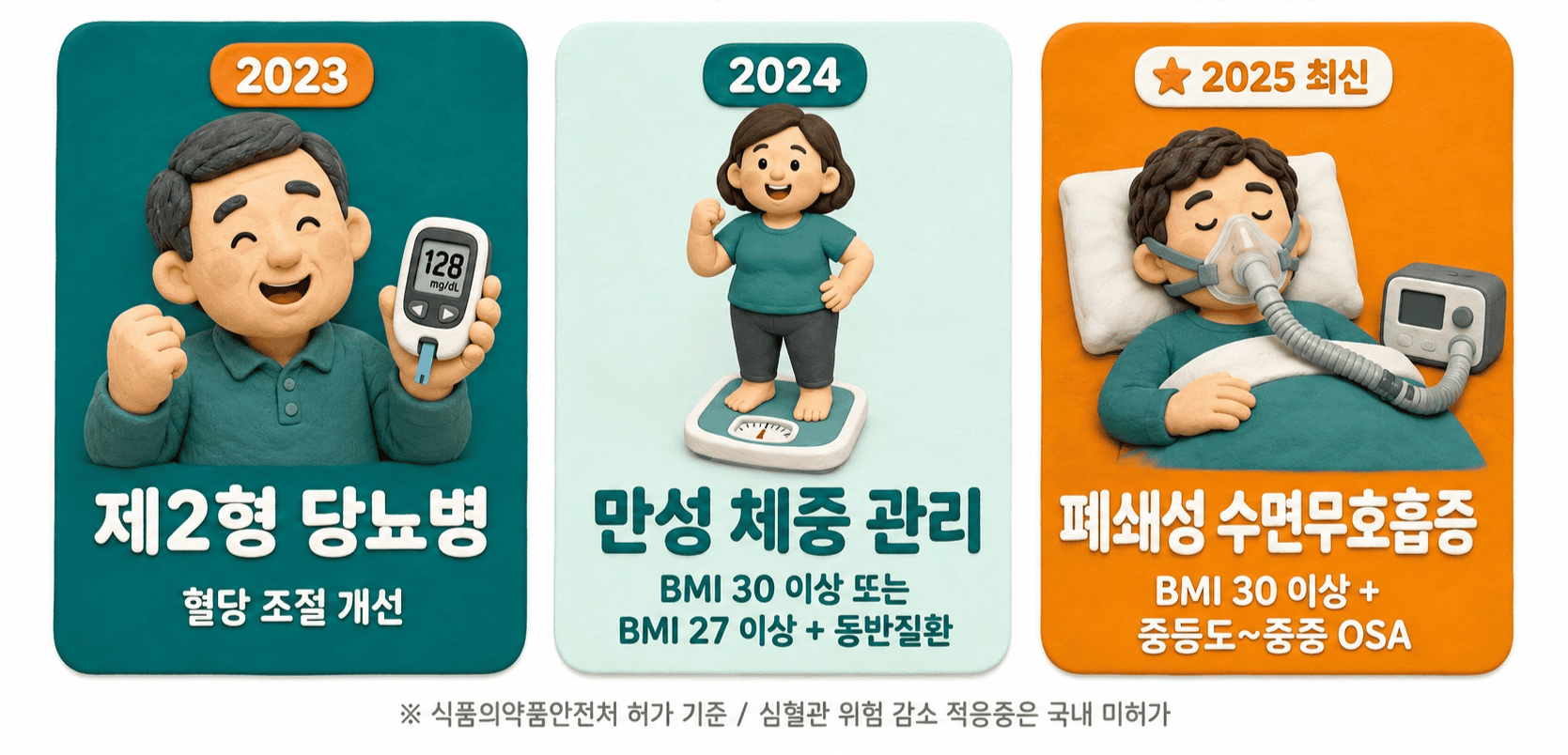혈당계 남성, 체중계 여성, 수면 마스크 남성이 당뇨병, 비만, 수면무호흡증을 상징한다.