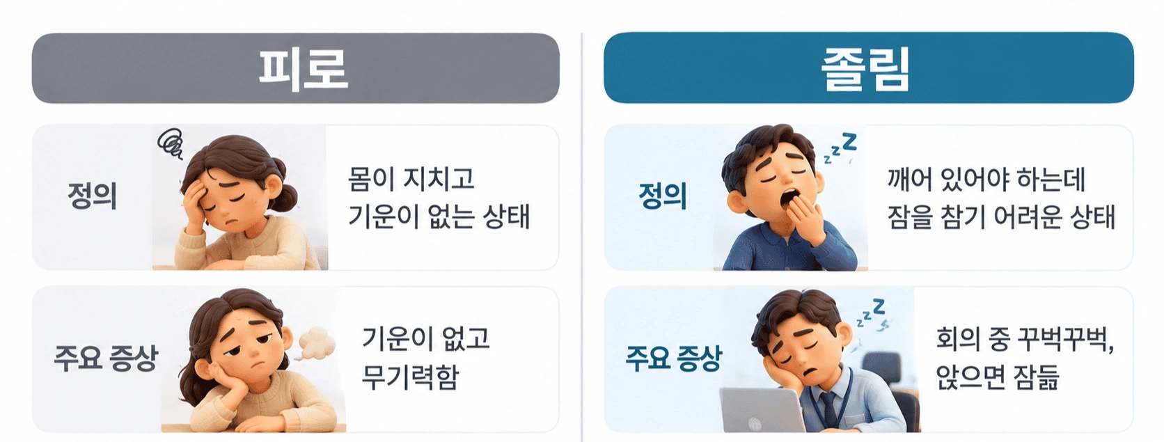 피로와 졸림의 차이와 주요 증상 비교