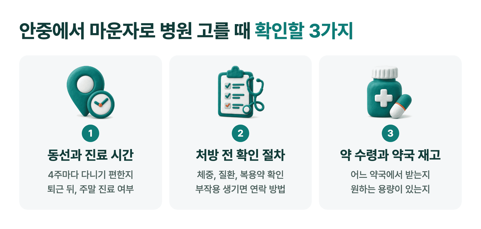 동선과 진료 시간, 처방 전 확인, 약국 재고 확인 기준