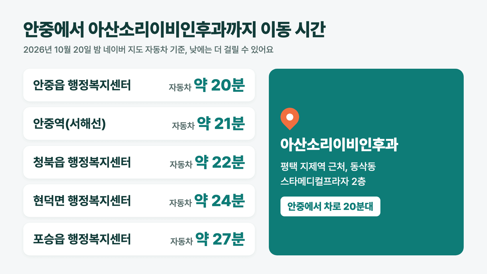안중과 청북, 현덕, 포승에서 아산소리까지 이동 시간