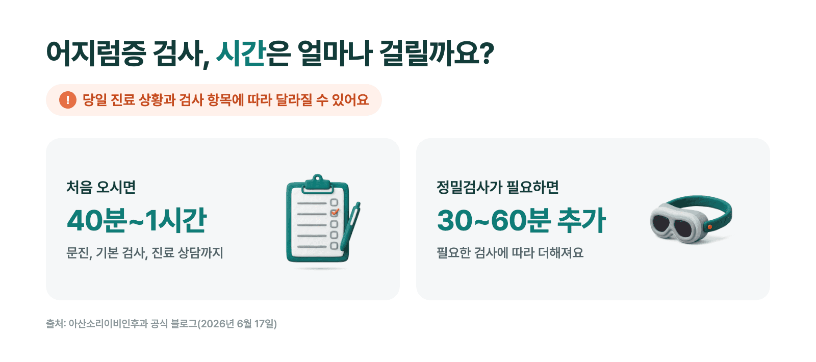 초진 40분~1시간과 정밀검사 추가 30~60분 안내