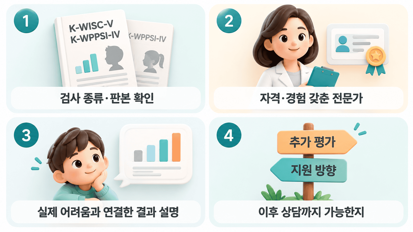 웩슬러 검사 기관 선택 기준 4가지가 아이콘과 글로 제시된다.