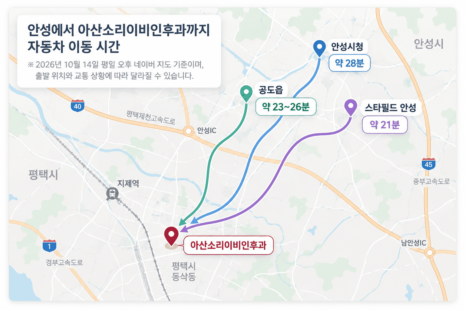 안성시청, 공도읍, 스타필드 안성에서 아산소리이비인후과까지 자동차 이동 시간