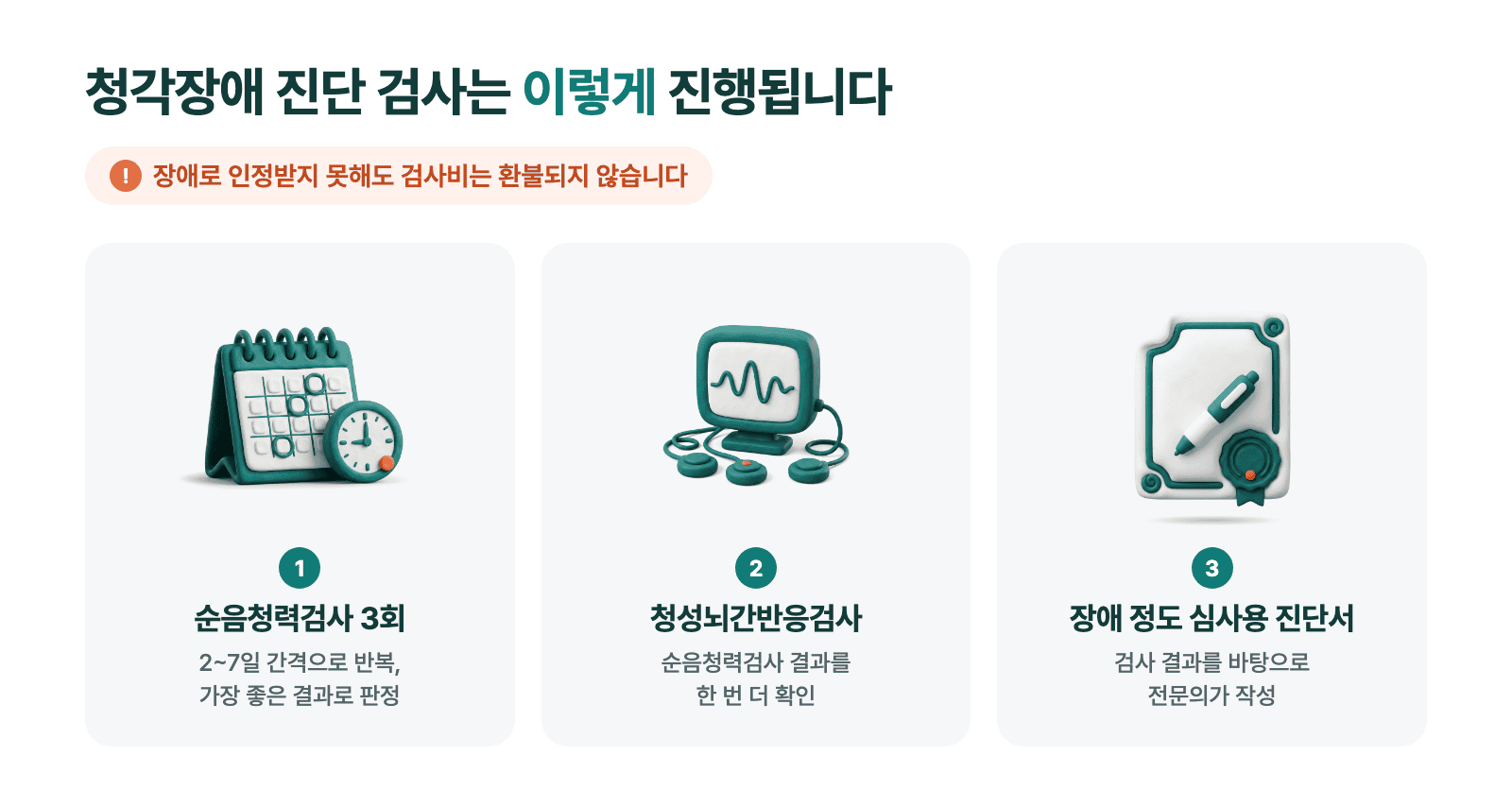 순음청력검사, 청성뇌간반응검사, 장애 심사용 진단서 작성의 3단계 청각장애 진단 절차.