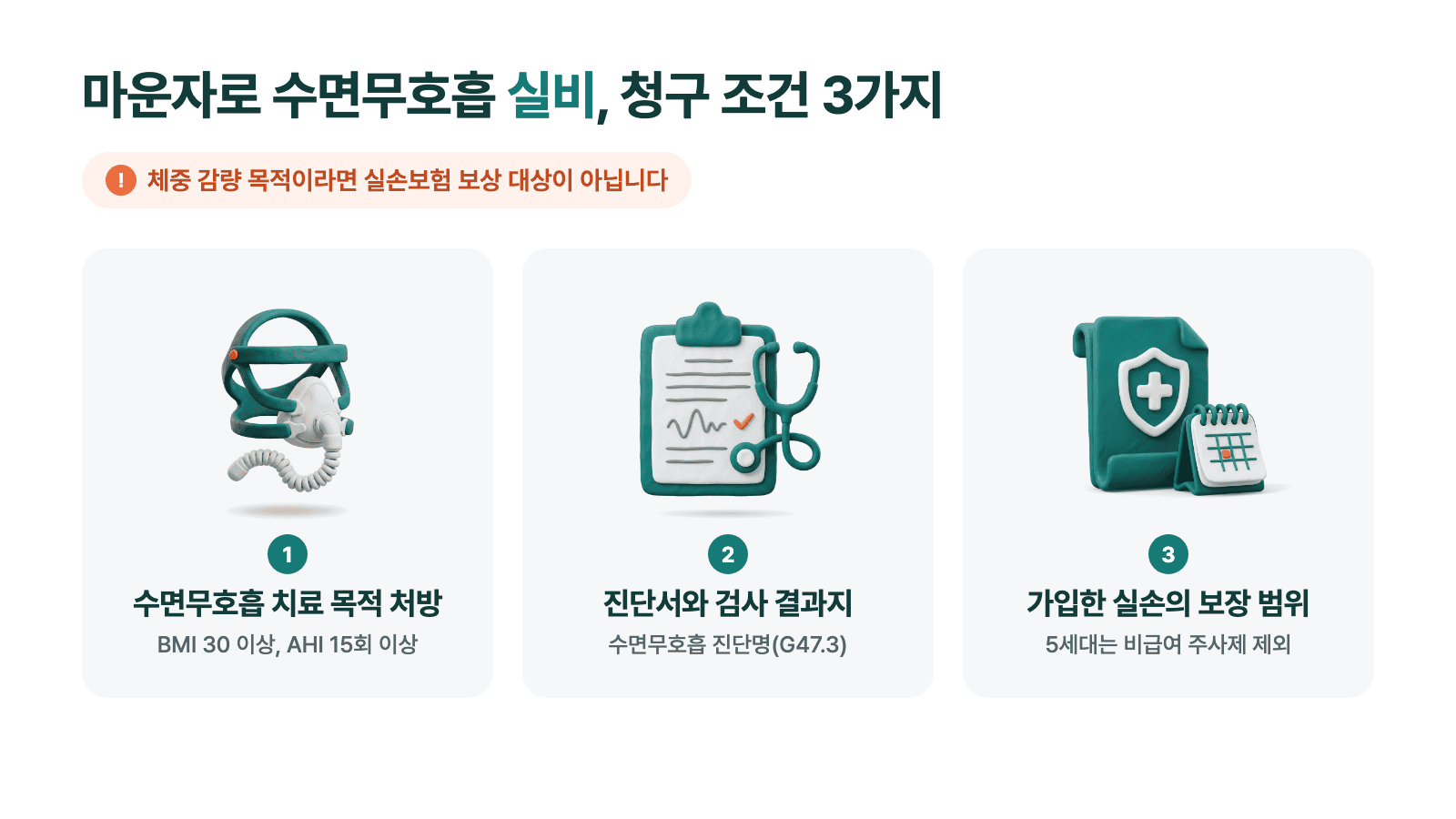 마운자로 수면무호흡 실비 청구 시 처방 목적, 진단서와 검사 결과지, 약관을 확인하는 안내